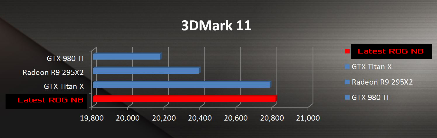 Media asset in full size related to 3dfxzone.it news item entitled as follows: ASUS: i nuovi notebook ROG sono pi potenti di una GeForce GTX TITAN X | Image Name: news24303_ASUS-ROG-Notebook-Pascal-Teaser_4.jpg