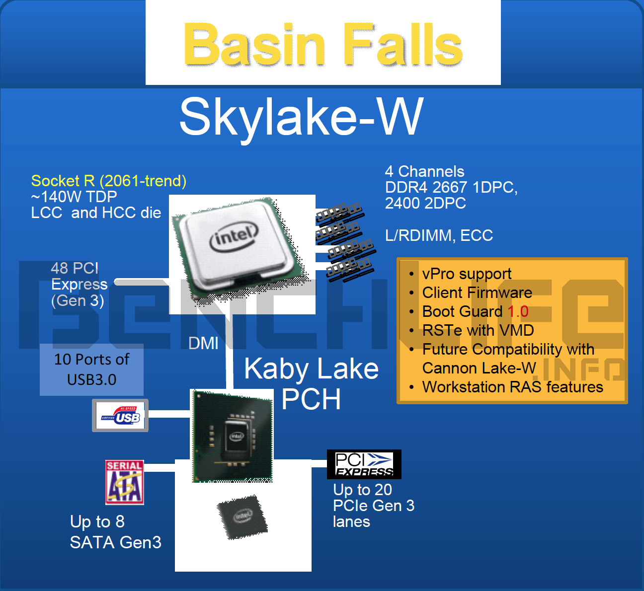 Immagine pubblicata in relazione al seguente contenuto: Due slide leaked svelano le CPU Skylake-W, Kaby Lake-X e Skylake-W di Intel | Nome immagine: news24374_Intel-CPU-Leaked_Slide_1.png
