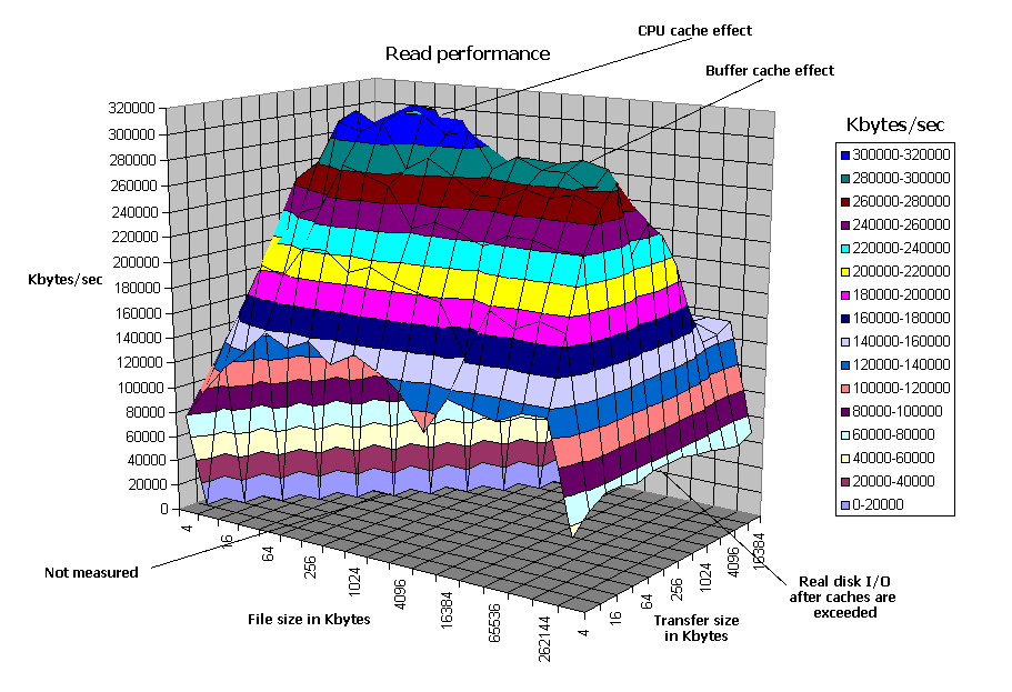 Risorsa grafica - foto, screenshot o immagine in genere - relativa ai contenuti pubblicati da amdzone.it | Nome immagine: news24483_IOzone-Filesystem-Benchmark_1.gif