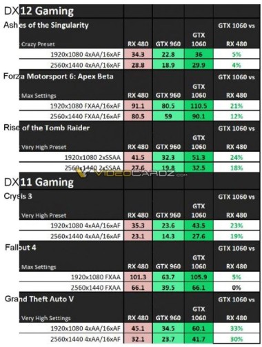Media asset in full size related to 3dfxzone.it news item entitled as follows: Sono on line i benchmark ufficiali GeForce GTX 1060 vs Radeon RX 480? | Image Name: news24587_GeForce-GTX-1060-RX-480-benchmark_1.jpg