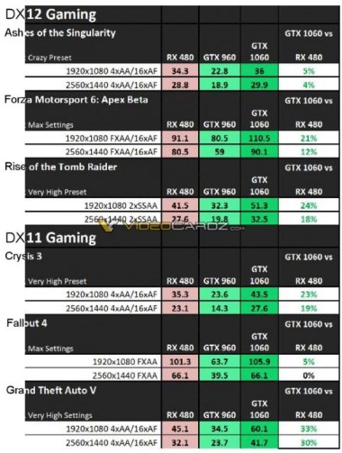 Immagine pubblicata in relazione al seguente contenuto: Sono on line i benchmark ufficiali GeForce GTX 1060 vs Radeon RX 480? | Nome immagine: news24587_GeForce-GTX-1060-RX-480-benchmark_1.jpg