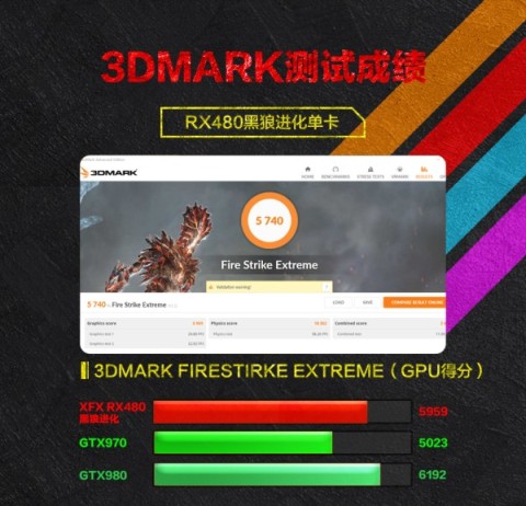 Immagine pubblicata in relazione al seguente contenuto: Foto e benchmark della video card Radeon RX 480 Black Edition di XFX | Nome immagine: news24633_XFX-Radeon-RX-480-Black-Edition_2.jpg