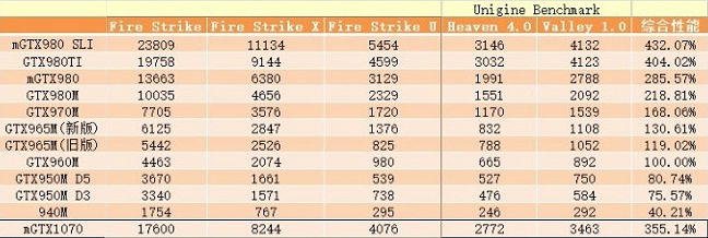 Immagine pubblicata in relazione al seguente contenuto: Primi benchmark della GPU Pascal NVIDIA GeForce GTX 1070 per notebook | Nome immagine: news24707_GeForce-GTX-1070-Mobile_2.jpg