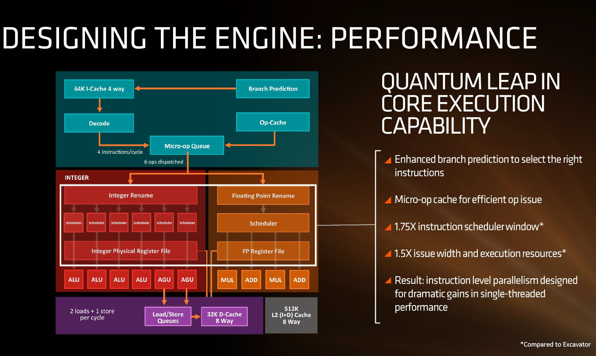 Immagine pubblicata in relazione al seguente contenuto: Da AMD dettagli e demo dedicate ai core Zen dei processori Summit Ridge | Nome immagine: news24790_AMD-Summit-Ridge-Zen-Core_1.jpg