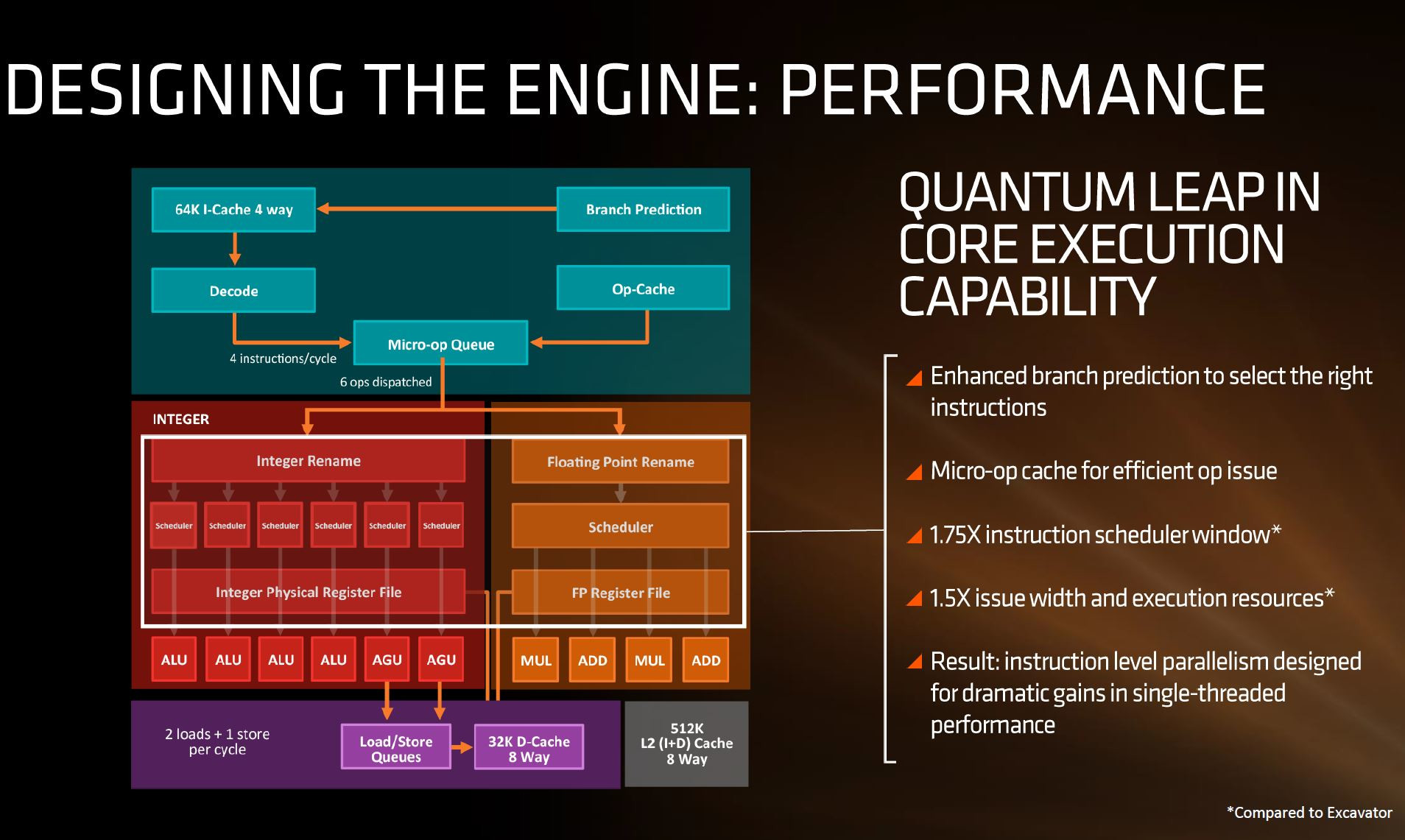 Media asset in full size related to 3dfxzone.it news item entitled as follows: Da AMD dettagli e demo dedicate ai core Zen dei processori Summit Ridge | Image Name: news24790_AMD-Summit-Ridge-Zen-Core_1.jpg