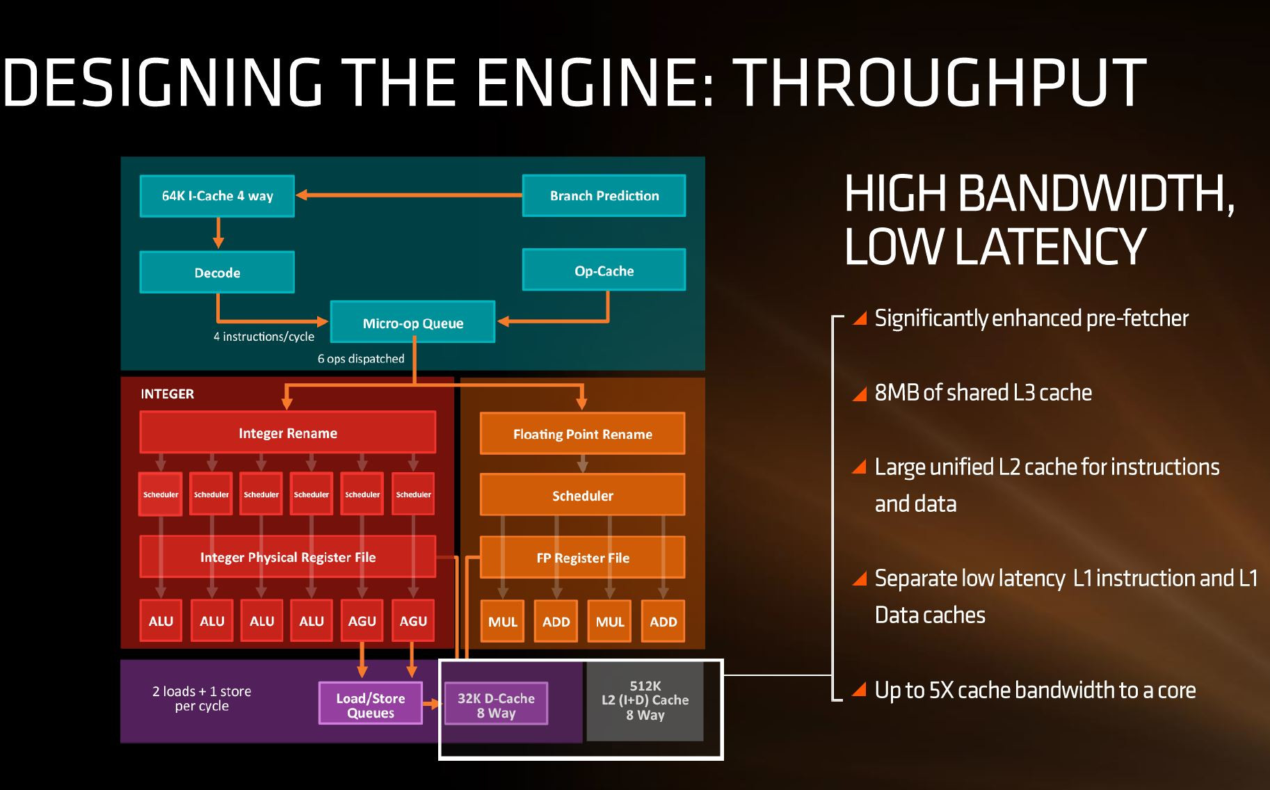 Immagine pubblicata in relazione al seguente contenuto: Da AMD dettagli e demo dedicate ai core Zen dei processori Summit Ridge | Nome immagine: news24790_AMD-Summit-Ridge-Zen-Core_2.jpg