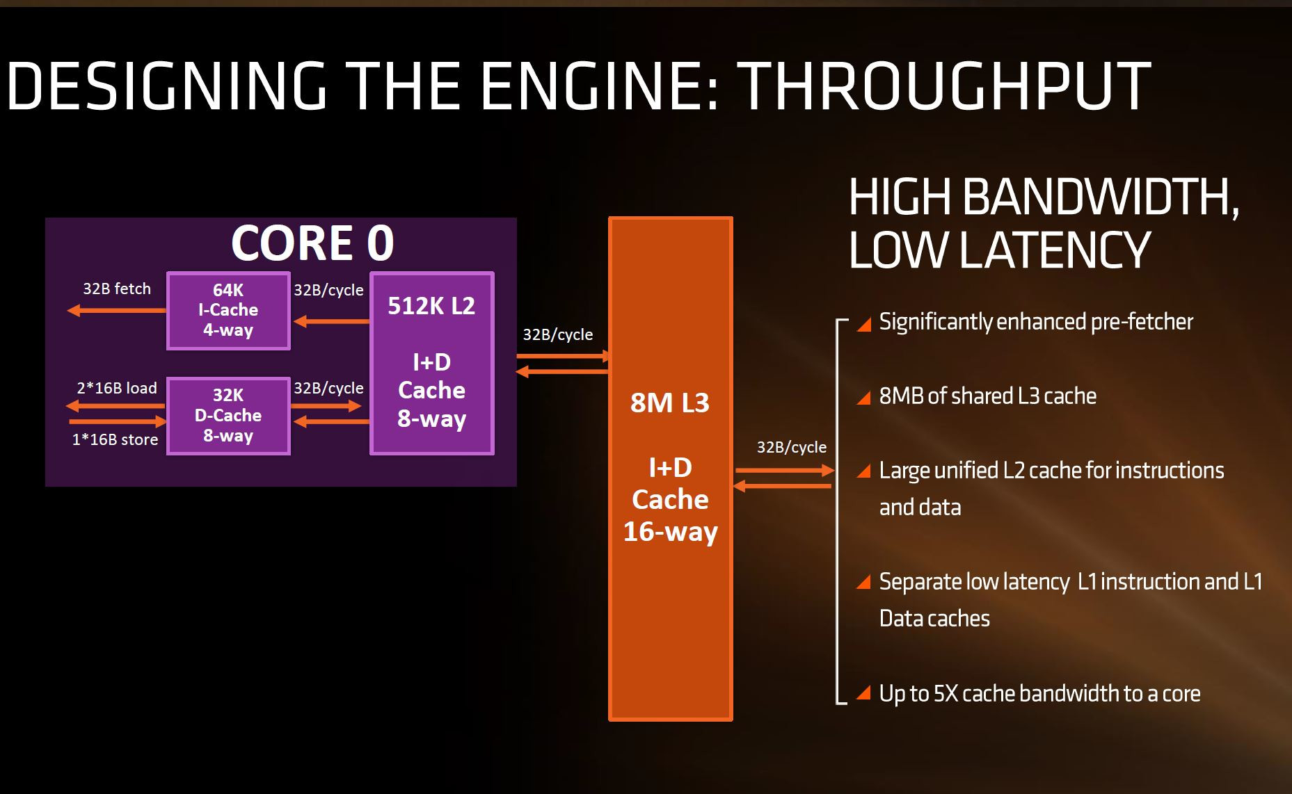 Media asset in full size related to 3dfxzone.it news item entitled as follows: Da AMD dettagli e demo dedicate ai core Zen dei processori Summit Ridge | Image Name: news24790_AMD-Summit-Ridge-Zen-Core_3.jpg