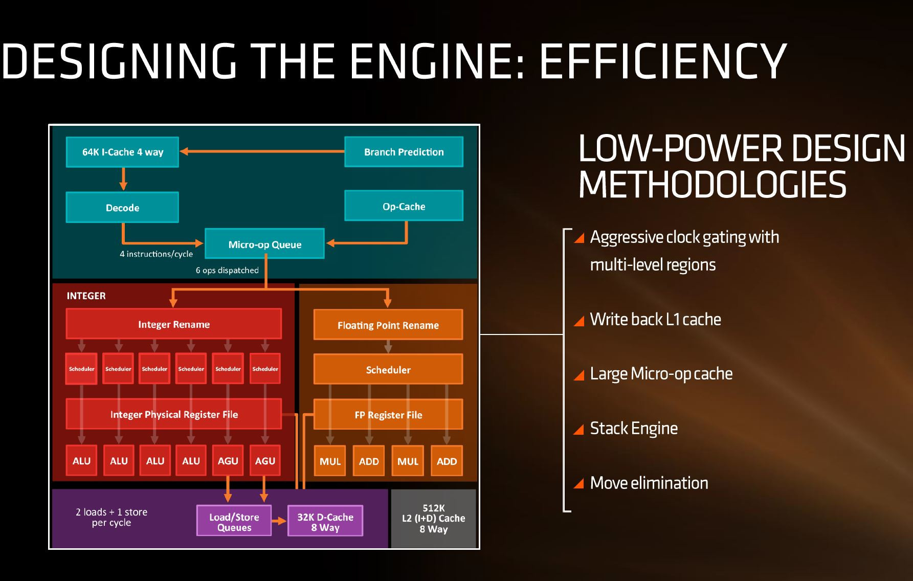 Media asset in full size related to 3dfxzone.it news item entitled as follows: Da AMD dettagli e demo dedicate ai core Zen dei processori Summit Ridge | Image Name: news24790_AMD-Summit-Ridge-Zen-Core_4.jpg