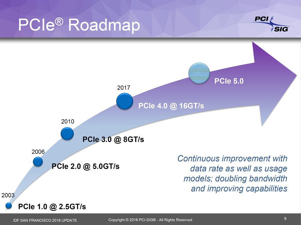 Immagine pubblicata in relazione al seguente contenuto: PCI Express 4.0 sar lanciato nel 2017 e consentir di raddoppiare la banda | Nome immagine: news24800_PCI-E-Roadmap_1.png