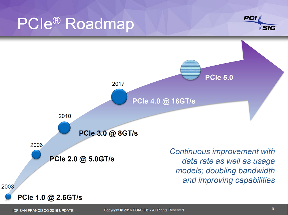 Media asset in full size related to 3dfxzone.it news item entitled as follows: PCI Express 4.0 sar lanciato nel 2017 e consentir di raddoppiare la banda | Image Name: news24800_PCI-E-Roadmap_1.png