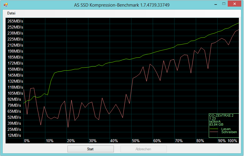 Risorsa grafica - foto, screenshot o immagine in genere - relativa ai contenuti pubblicati da amdzone.it | Nome immagine: news24846_AS-SSD-Benchmark-Screenshot_3.png