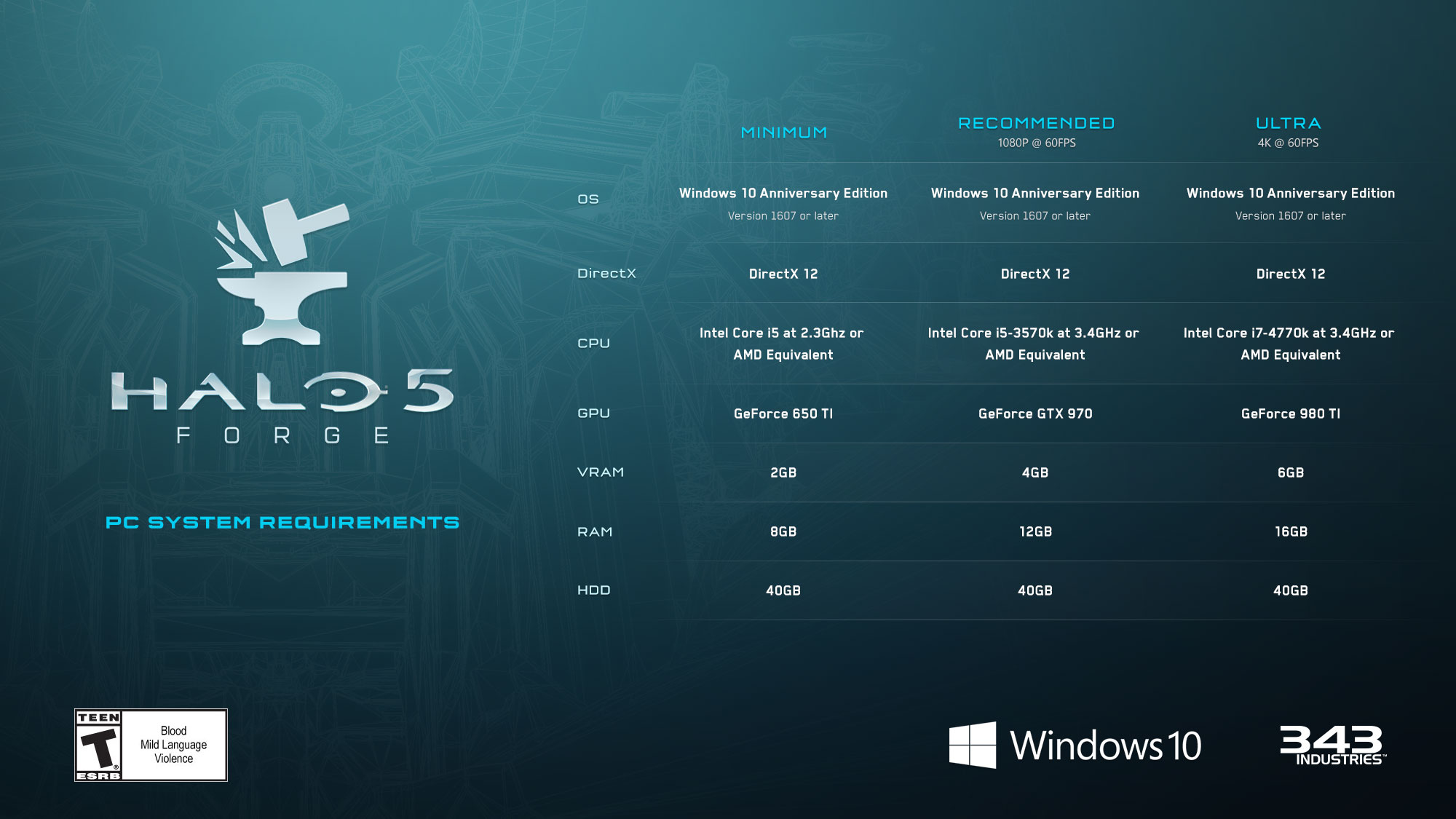 Media asset in full size related to 3dfxzone.it news item entitled as follows: Da Microsoft e 343 Industries i requisiti di sistema per Halo 5: Forge su PC | Image Name: news24848_Halo-5-Forge-System-Requirements_1.jpg