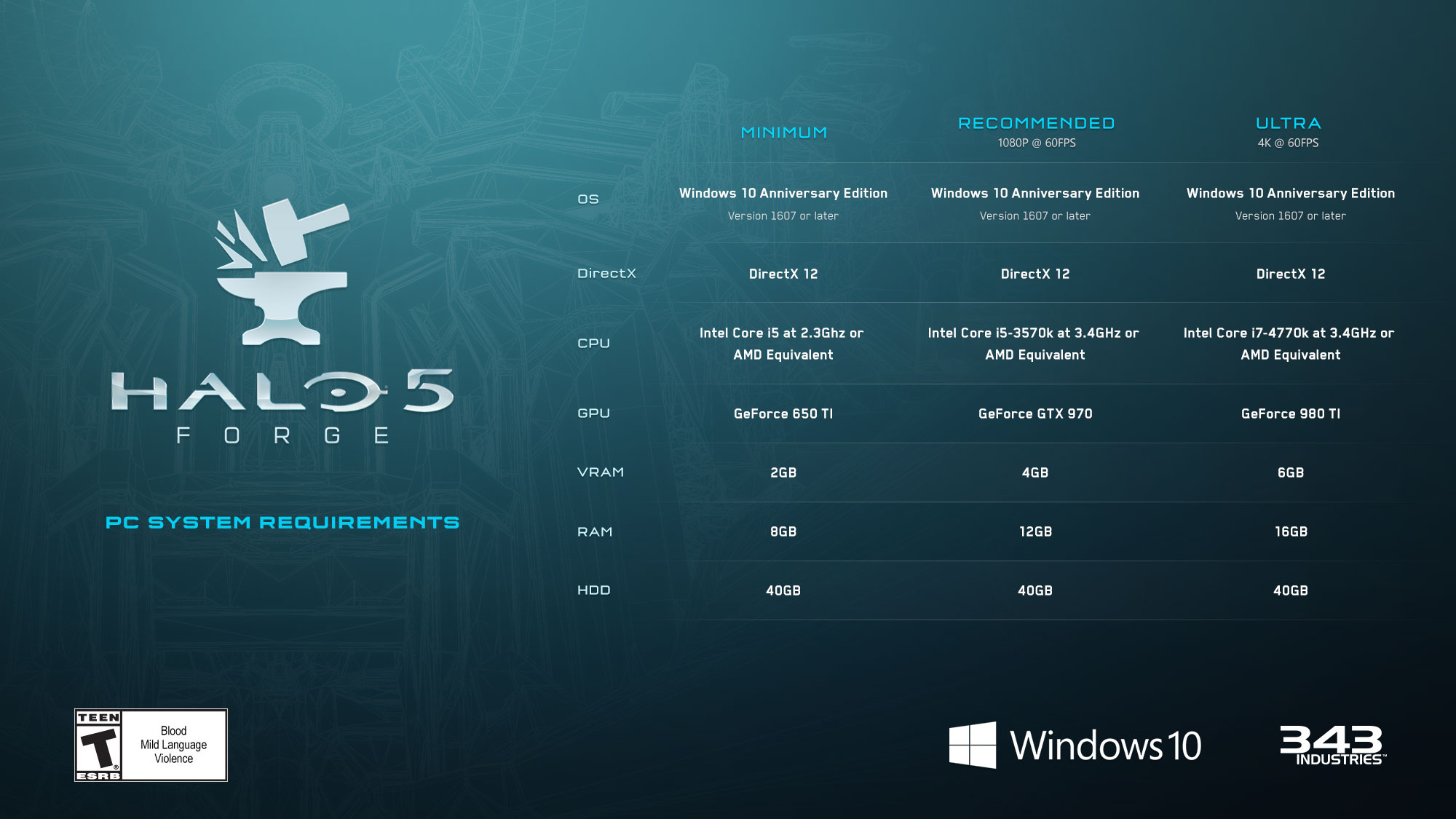 Immagine pubblicata in relazione al seguente contenuto: Da Microsoft e 343 Industries i requisiti di sistema per Halo 5: Forge su PC | Nome immagine: news24848_Halo-5-Forge-System-Requirements_1.jpg