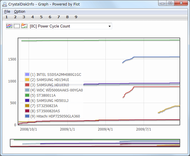 Immagine pubblicata in relazione al seguente contenuto: HDD & SSD - Monitoring & Information Utilities: CrystalDiskInfo 7.0.3 | Nome immagine: news24859_CrystalDiskInfo-Screenshots_2.png