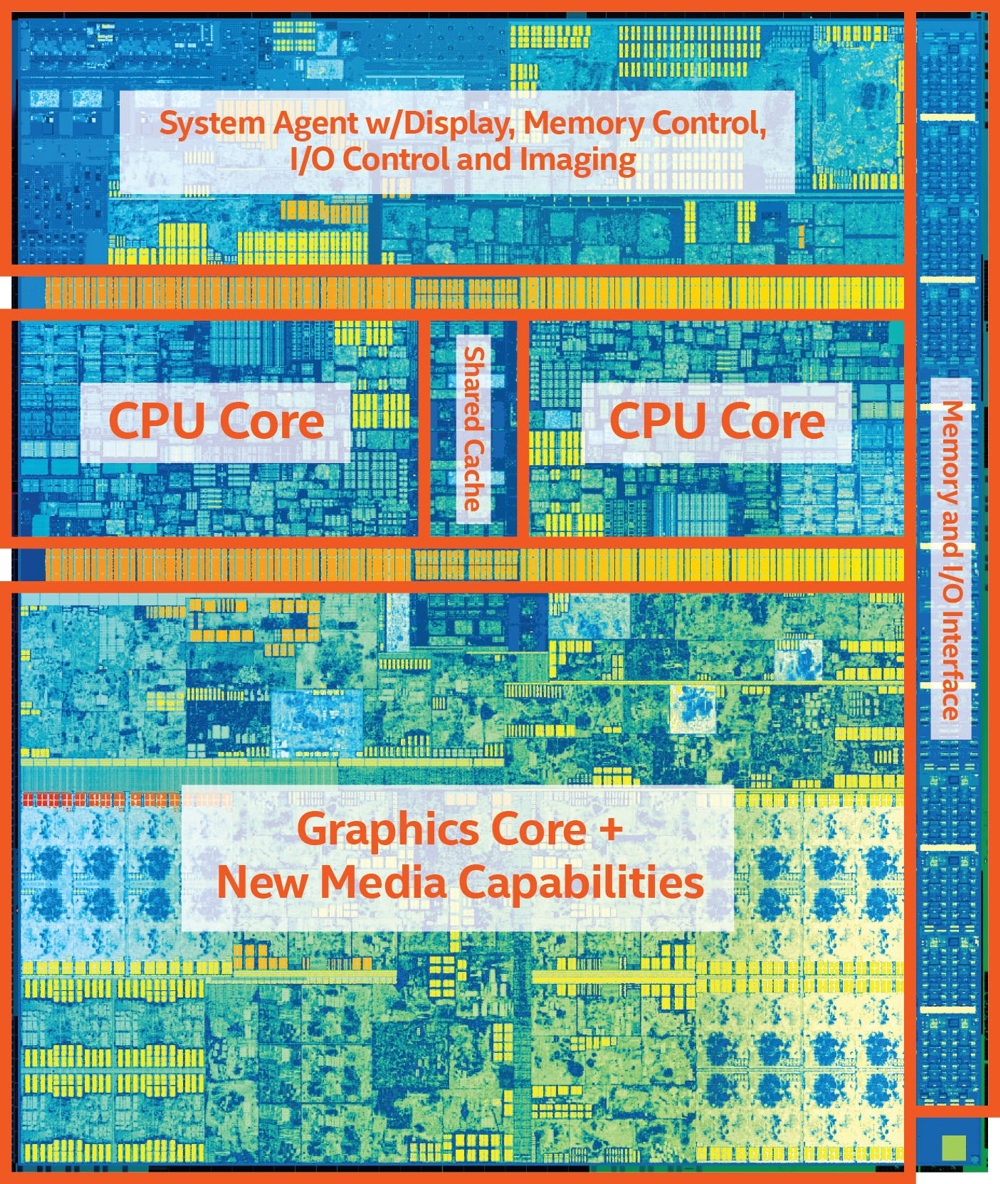Immagine pubblicata in relazione al seguente contenuto: Intel annuncia i processori Core di settima generazione (Kaby Lake a 14nm) | Nome immagine: news24866_Intel-Kaby-Lake-die_1.jpg