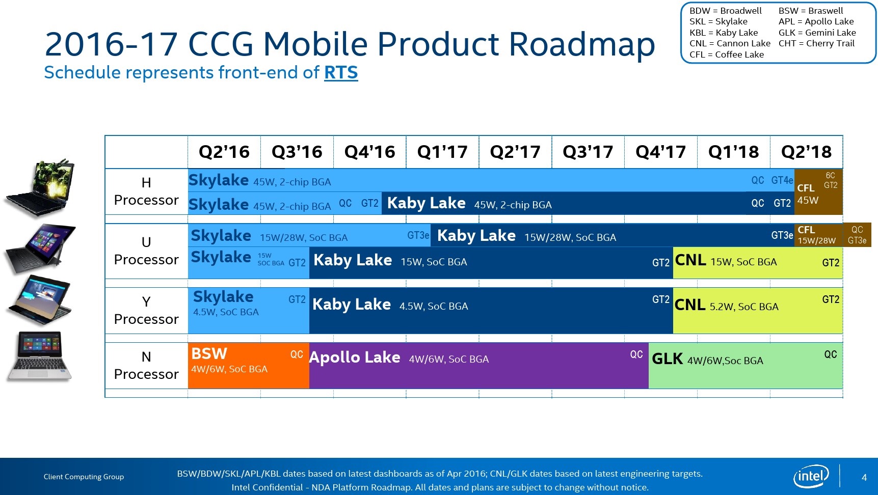 Immagine pubblicata in relazione al seguente contenuto: La roadmap delle CPU mobile di Intel (Kaby Lake, Cannon Lake e Coffee Lake) | Nome immagine: news24941_Intel-Mobile-CPU-Roadmap_1.jpg
