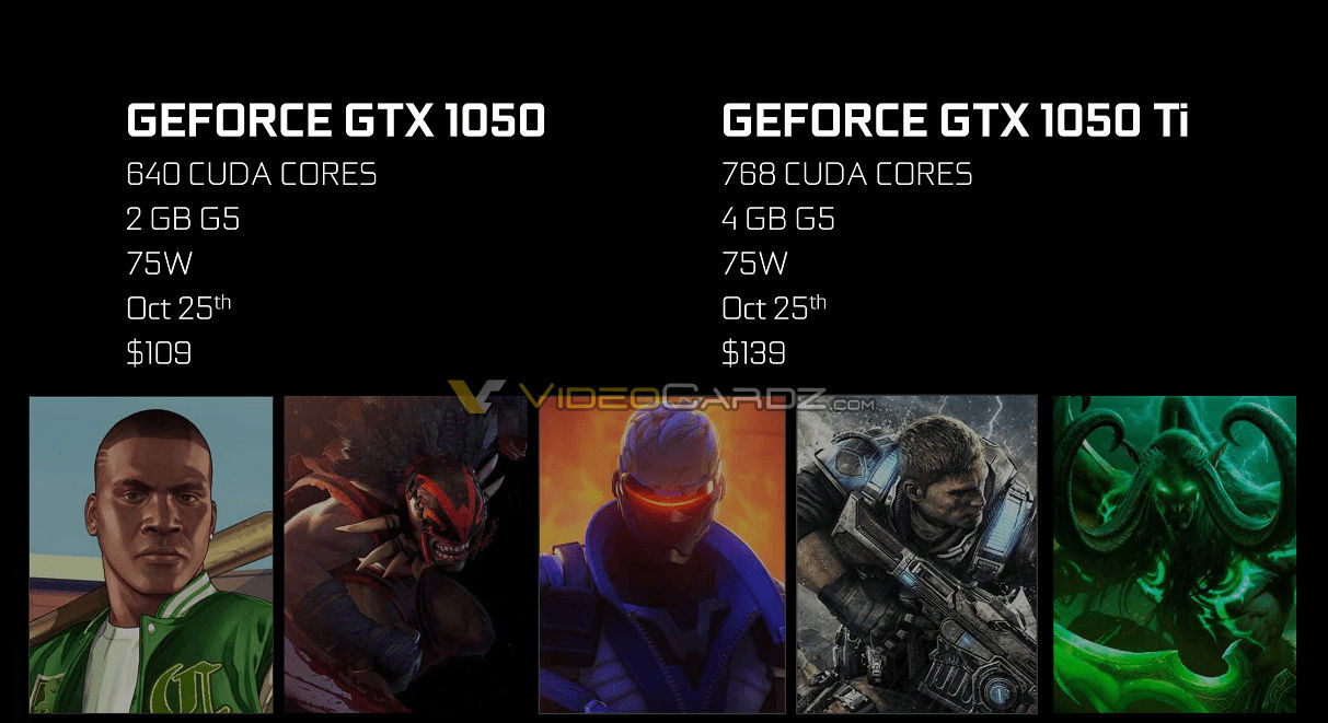Immagine pubblicata in relazione al seguente contenuto: Una slide leaked anticipa i prezzi delle GeForce GTX 1050 Ti e GeForce GTX 1050 | Nome immagine: news25099_GeForce-GTX-1050-Ti_1.jpg