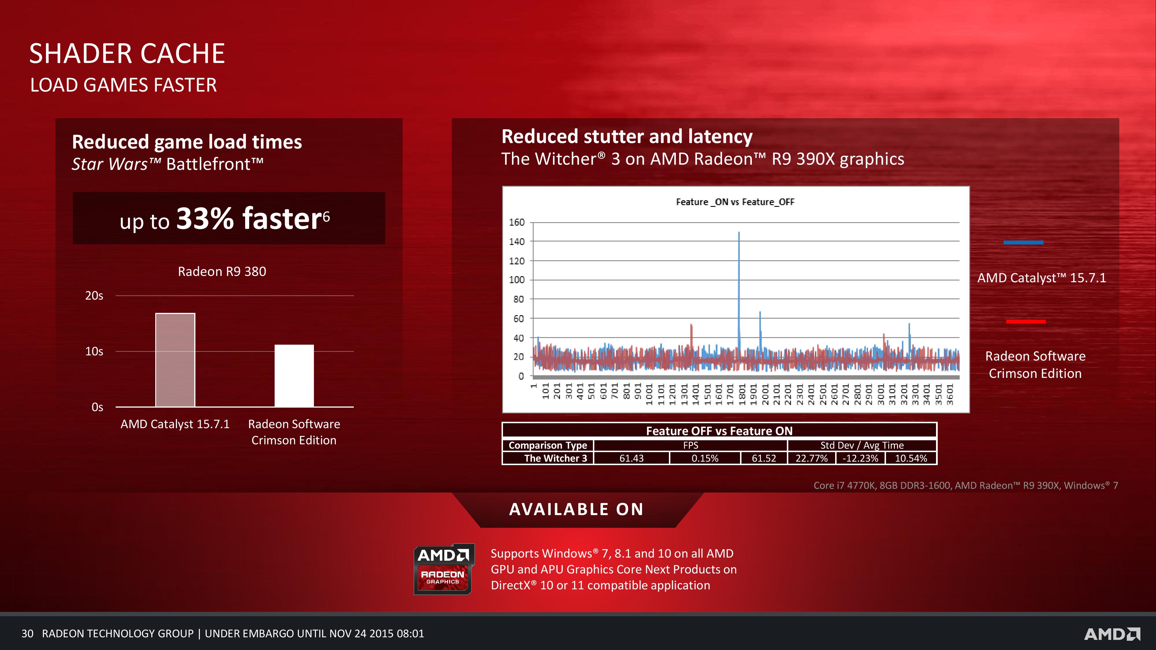 Media asset in full size related to 3dfxzone.it news item entitled as follows: Il driver Radeon Software Crimson Edition 16.11.2 incrementa la shader cache | Image Name: news25201_Radeon-Software-Crimson-Edition-Shader-Cache_1.jpg