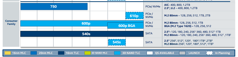 Immagine pubblicata in relazione al seguente contenuto: Intel lavora sui nuovi SSD 610P basati su chip di 3D NAND Flash TLC | Nome immagine: news25220_Intel-SSD-610P_1.png
