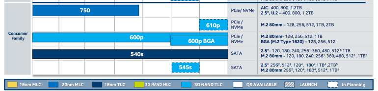 Media asset in full size related to 3dfxzone.it news item entitled as follows: Intel lavora sui nuovi SSD 610P basati su chip di 3D NAND Flash TLC | Image Name: news25220_Intel-SSD-610P_1.png