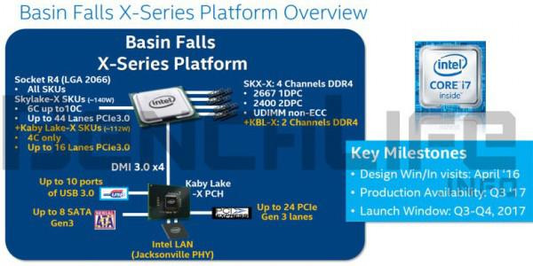 Immagine pubblicata in relazione al seguente contenuto: Intel ha pianificato il lancio delle CPU per desktop Skylake-X e Kaby Lake-X | Nome immagine: news25233_Intel-Skylake-X-Desktop-Platform_1.jpg