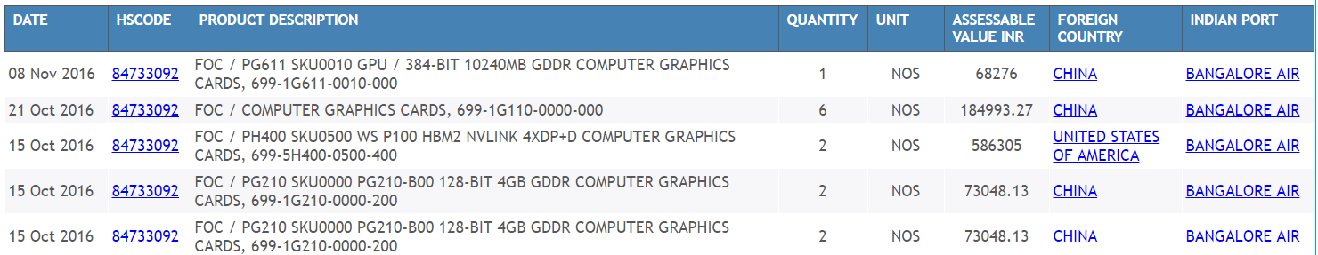 Immagine pubblicata in relazione al seguente contenuto: La GeForce GTX 1080 Ti con 10GB di VRAM tracciata da Zauba? | Nome immagine: news25238_Zauba-GeForce-GTX-1080-Ti_1.png
