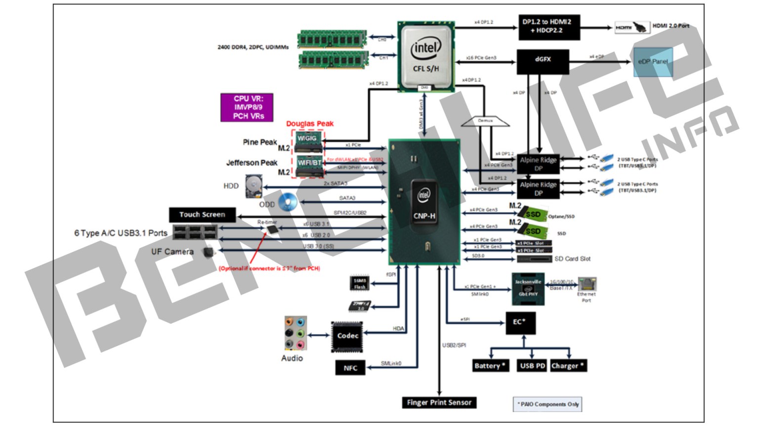 Risorsa grafica - foto, screenshot o immagine in genere - relativa ai contenuti pubblicati da unixzone.it | Nome immagine: news25290_Intel-Coffee-Lake-Slide_1.jpg