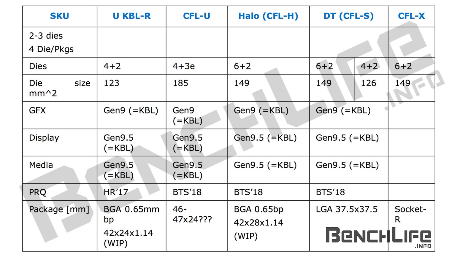 Immagine pubblicata in relazione al seguente contenuto: Intel estender al mainstream le CPU a 6 core con la generazione Coffee Lake | Nome immagine: news25290_Intel-Coffee-Lake-Slide_2.jpg