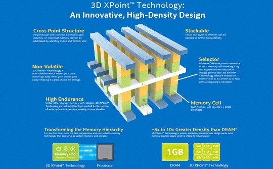 Immagine pubblicata in relazione al seguente contenuto: I primi gaming PC con drive SSD in tecnologia Intel Optane arrivano nel 2018 | Nome immagine: news25381_Intel-Optane-SSD_1.jpg