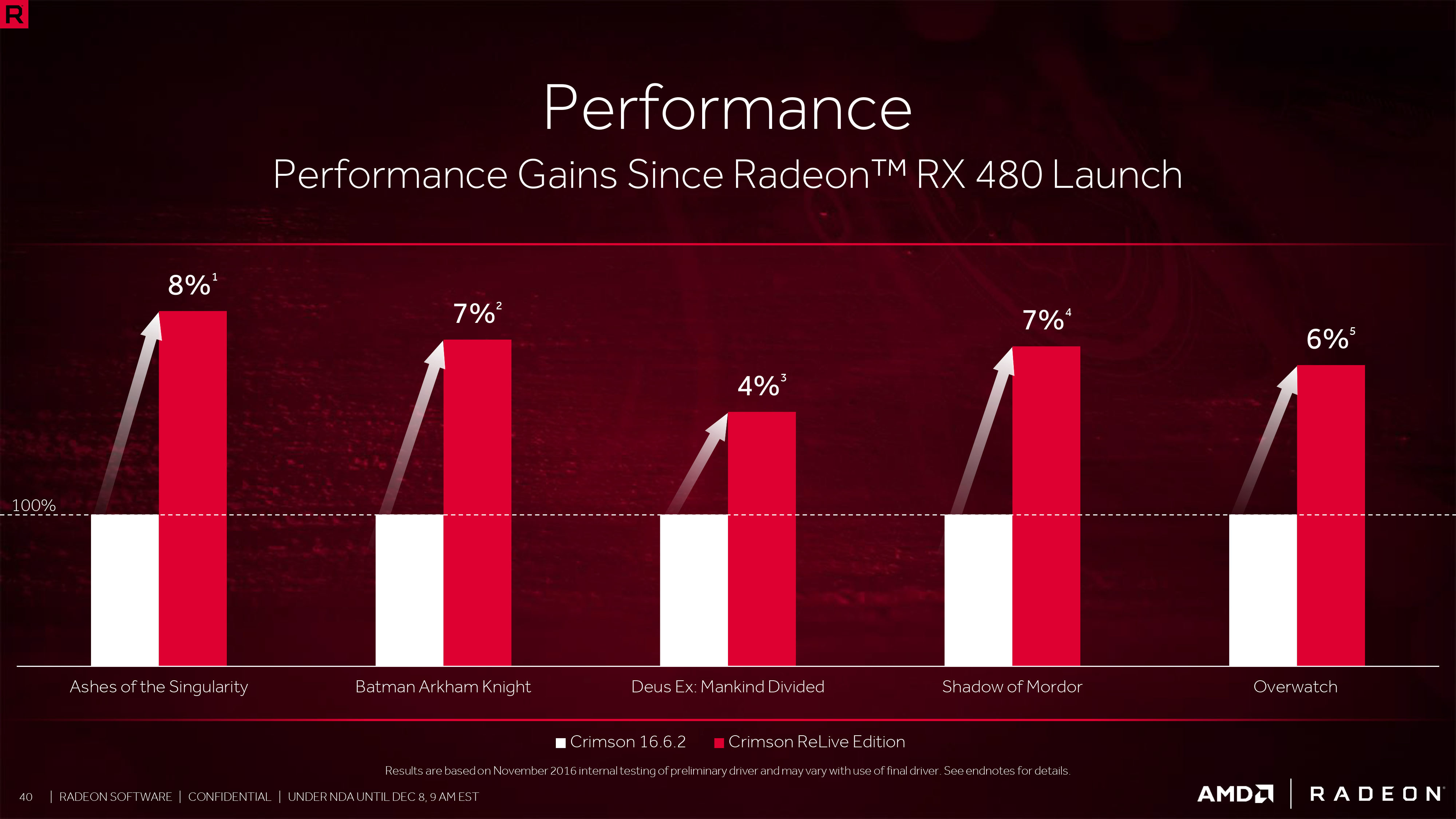 Immagine pubblicata in relazione al seguente contenuto: AMD rilascia il driver Radeon Software Crimson ReLive Edition 16.12.1 | Nome immagine: news25407_AMD-Radeon-Software-Crimson-ReLive-Edition_4.jpg