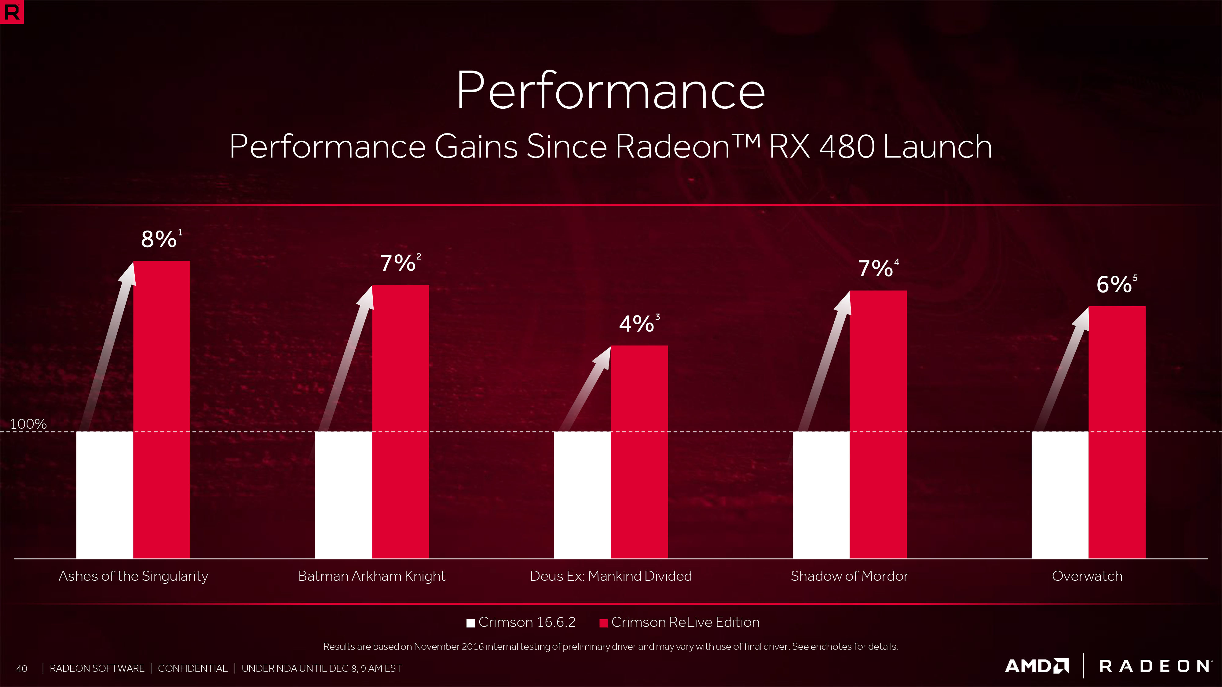 Media asset in full size related to 3dfxzone.it news item entitled as follows: AMD rilascia il driver Radeon Software Crimson ReLive Edition 16.12.1 | Image Name: news25407_AMD-Radeon-Software-Crimson-ReLive-Edition_4.jpg