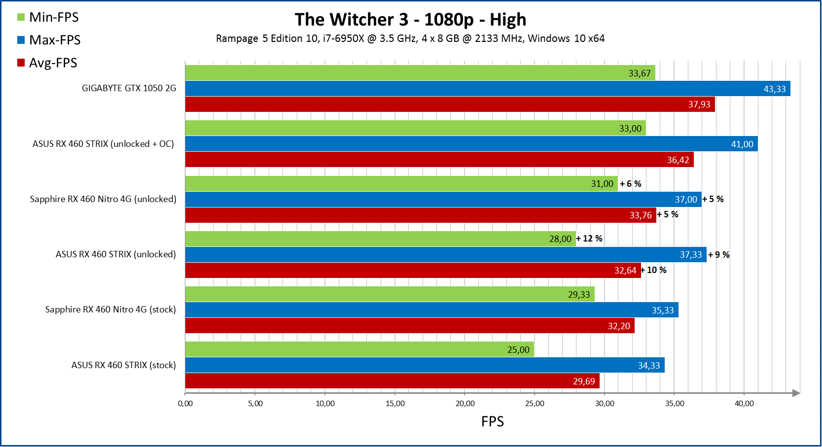 Risorsa grafica - foto, screenshot o immagine in genere - relativa ai contenuti pubblicati da amdzone.it | Nome immagine: news25417_Radeon-RX-460-Unlocked-BIOS_3.png