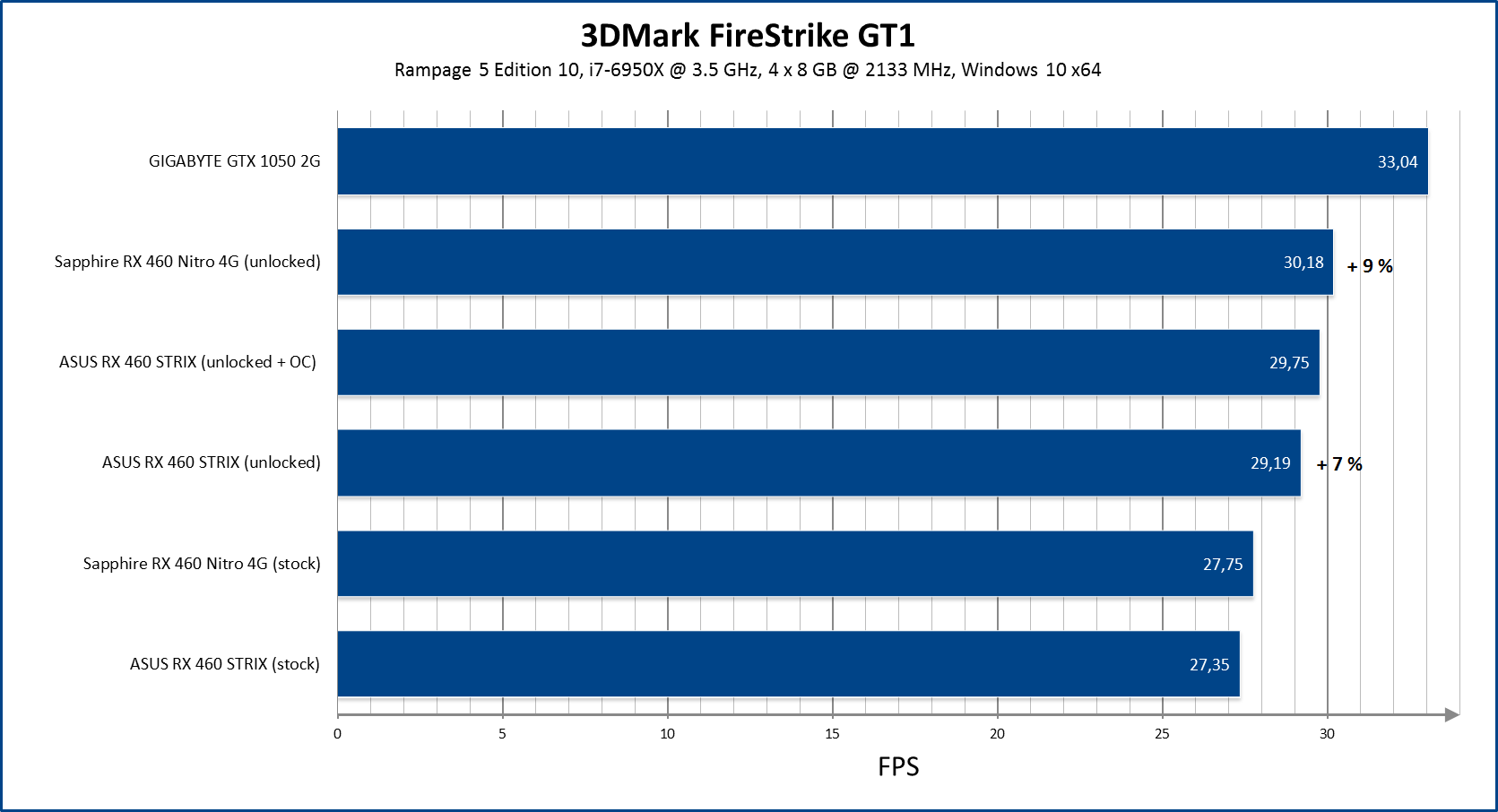 Immagine pubblicata in relazione al seguente contenuto: Per alcune Radeon RX 460  possibile sbloccare 128 ulteriori stream processor | Nome immagine: news25417_Radeon-RX-460-Unlocked-BIOS_4.png