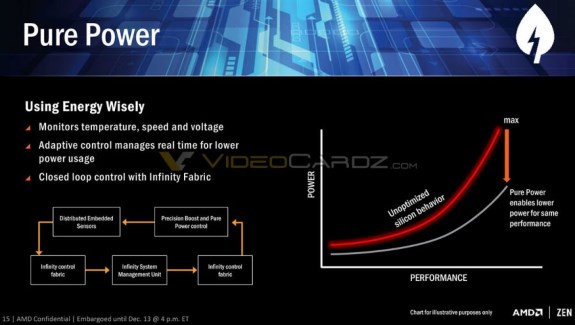 Immagine pubblicata in relazione al seguente contenuto: Una slide leaked rivela che le CPU Zen per desktop si chiameranno RyZen | Nome immagine: news25424_AMD-RyZen_3.jpg