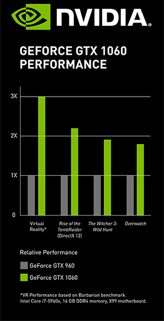 Immagine pubblicata in relazione al seguente contenuto: NVIDIA propone il PC Revival Kit per aggiornare il PC in ambito gaming | Nome immagine: news25455_NVIDIA-PC-Revival-Kit_3.png