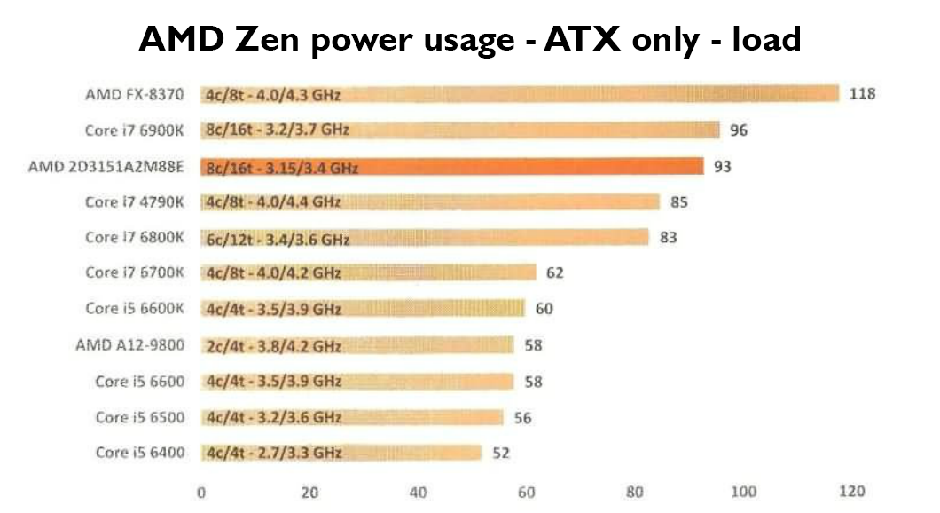 Immagine pubblicata in relazione al seguente contenuto: I benchmark di una CPU AMD Ryzen a confronto con i chip Core di Intel | Nome immagine: news25504_AMD-Ryzen-Benchmark_3.png