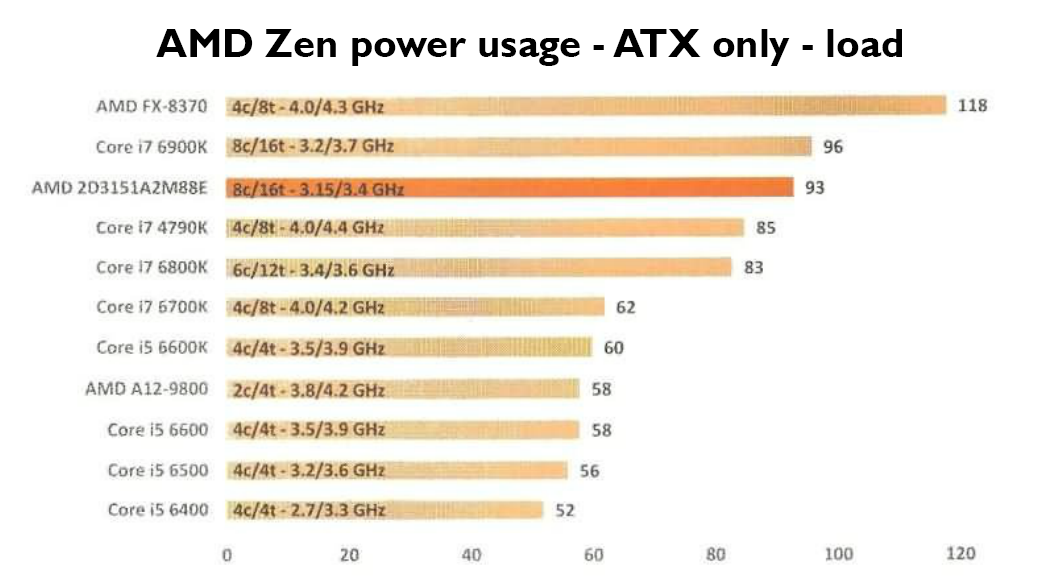 Risorsa grafica - foto, screenshot o immagine in genere - relativa ai contenuti pubblicati da amdzone.it | Nome immagine: news25504_AMD-Ryzen-Benchmark_3.png