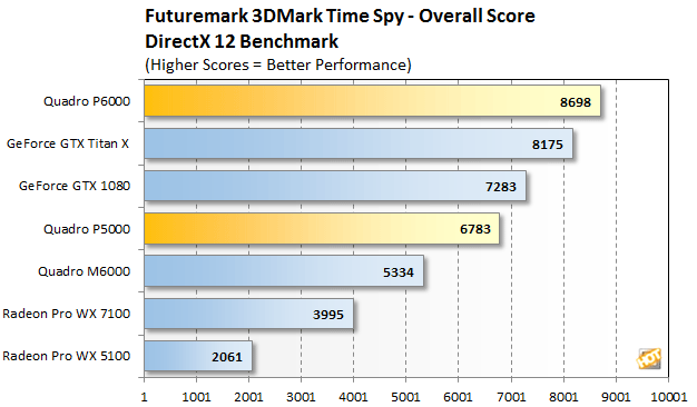 Immagine pubblicata in relazione al seguente contenuto: Le top card NVIDIA Quadro P6000 e TITAN X a confronto in ambito gaming | Nome immagine: news25537_Benchmark-Gaming-NVIDIA-Quadro-P6000-vs-TITAN-X_2.png