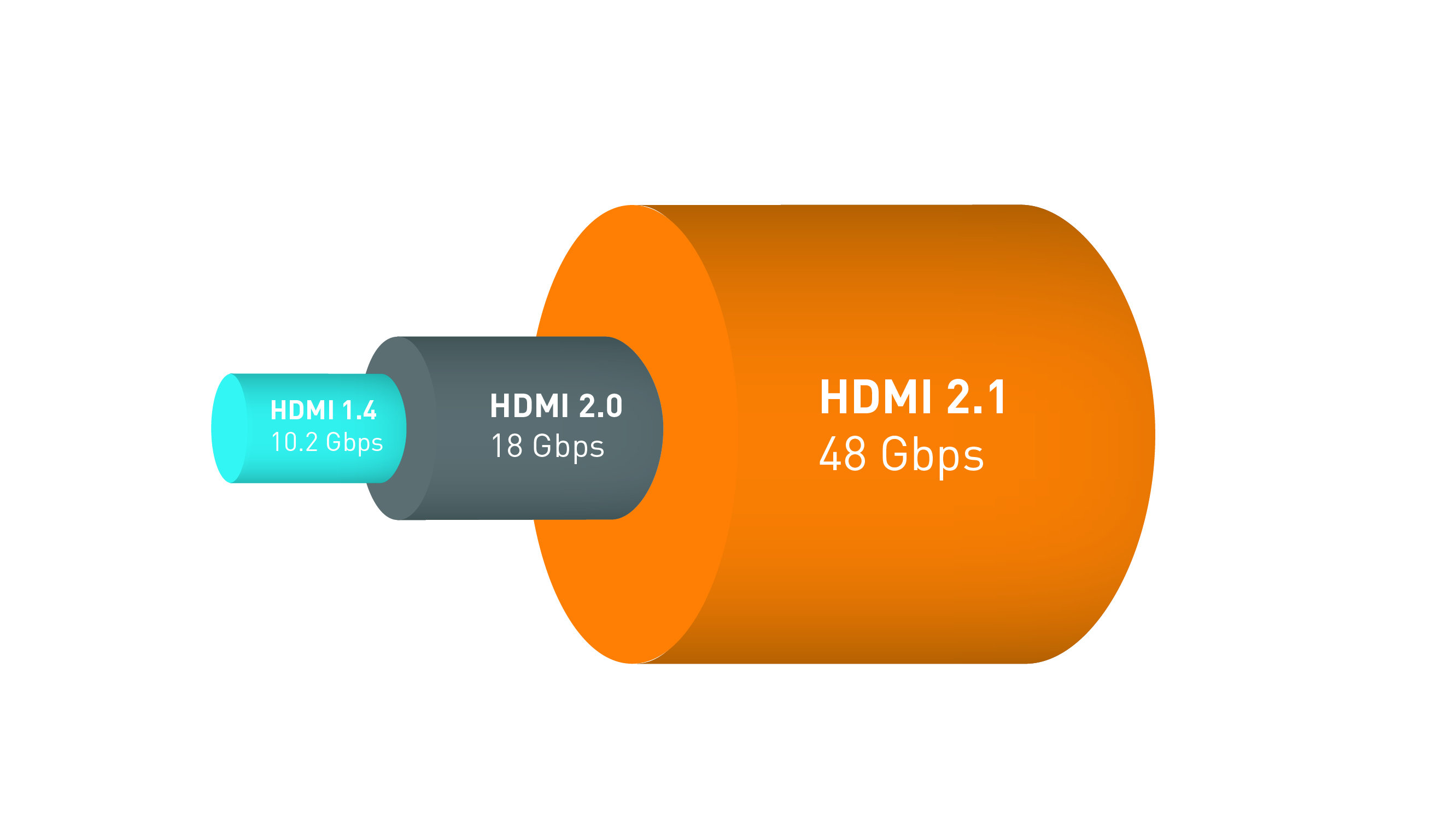 Immagine pubblicata in relazione al seguente contenuto: HDMI Forum presenta in anteprima la specifica 2.1 dello standard HDMI | Nome immagine: news25594_HDMI-2_1-Asset_4.jpg