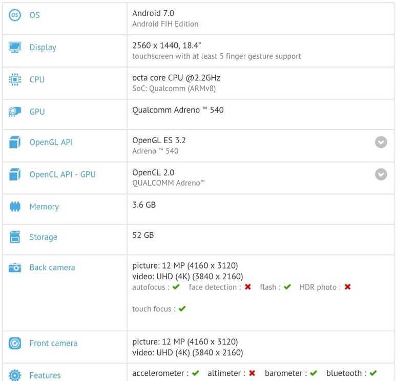 Risorsa grafica - foto, screenshot o immagine in genere - relativa ai contenuti pubblicati da unixzone.it | Nome immagine: news25674_tablet-Nokia-GFXBench_1.jpg