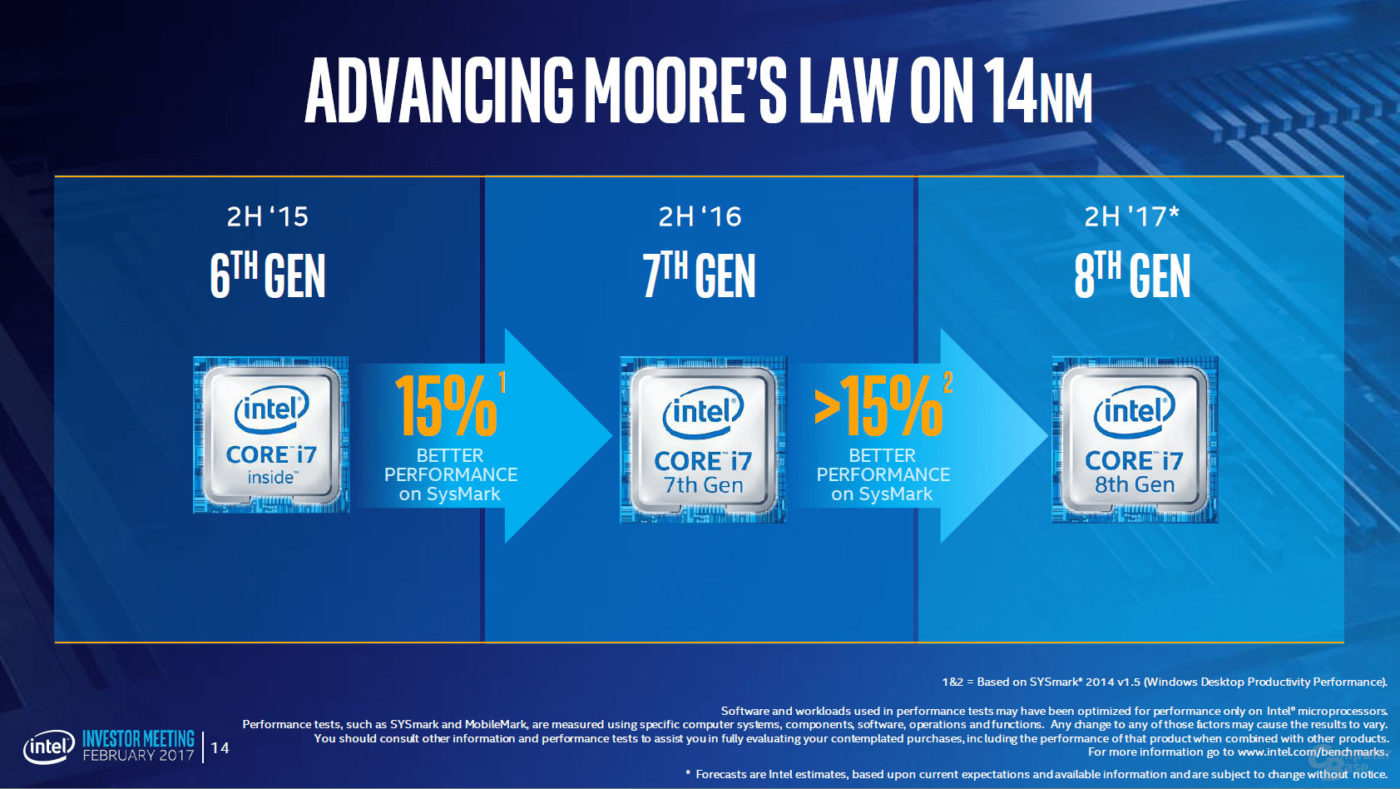 Immagine pubblicata in relazione al seguente contenuto: Intel: i processori Cannonlake pi veloci del 15% degli attuali Kaby Lake | Nome immagine: news25784_Intel-Cannonlake-Investor-Meeting-Slide_1.jpg