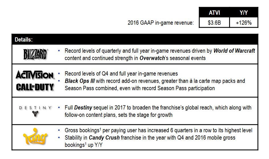 Immagine pubblicata in relazione al seguente contenuto: Activision ufficializza il lancio del sequel di Destiny nel corso del 2017 | Nome immagine: news25790_Activision-Destiny-Sequel-2017_1.jpg