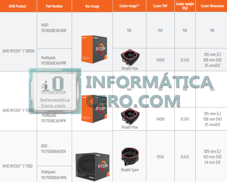 Immagine pubblicata in relazione al seguente contenuto: Foto dei cooler reference Wraith Max e Wraith Spire per processori AMD Ryzen | Nome immagine: news25853_Wraith-Max-Wraith-Spire-AMD-Ryzen-Coolers_1.png