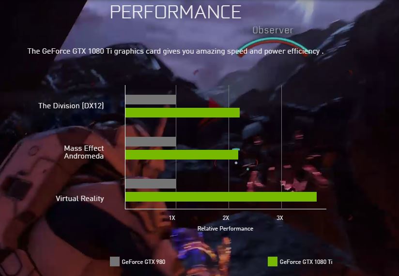 Immagine pubblicata in relazione al seguente contenuto: NVIDIA annuncia la video card high-end con GPU Pascal GeForce GTX 1080 Ti | Nome immagine: news25900_GeForce-GTX-1080-Ti_9.jpg
