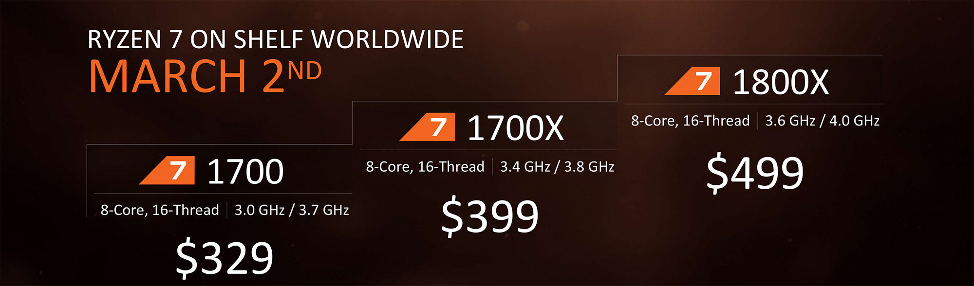 Media asset in full size related to 3dfxzone.it news item entitled as follows: La CPU Ryzen 7 1800X  dietro ai Core i7 a 1080p: AMD lo motiva cos | Image Name: news25918_Ryzen-7-Core-i7-Benchmark-Hitman2-1080p_2.jpg