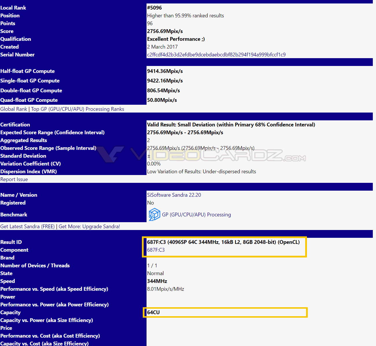 Media asset in full size related to 3dfxzone.it news item entitled as follows: Una GPU AMD Vega con 8GB di memoria HBM2 testata con il benchmark Sandra 2015 | Image Name: news25966_AMD-Vega-Sandra-2015-Benchmark_1.png
