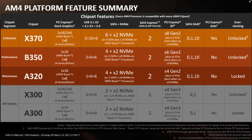 Immagine pubblicata in relazione al seguente contenuto: Data di lancio, specifiche e prezzi dei primi quattro processori AMD Ryzen 5 | Nome immagine: news25987_AMD-Ryzen-5_3.jpg