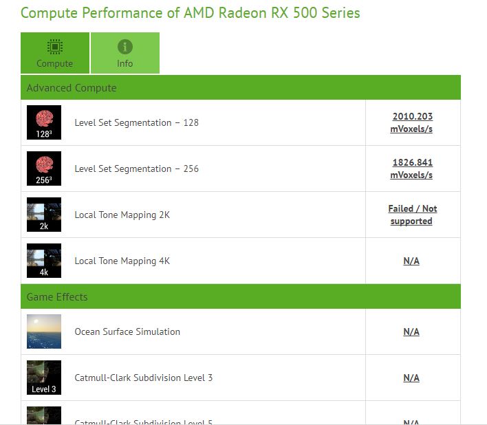 Immagine pubblicata in relazione al seguente contenuto: La nuova GPU Polaris 12 di AMD potrebbe essere stata testata con CompuBench | Nome immagine: news26018_CompuBench-AMD-Polaris-12_1.jpg