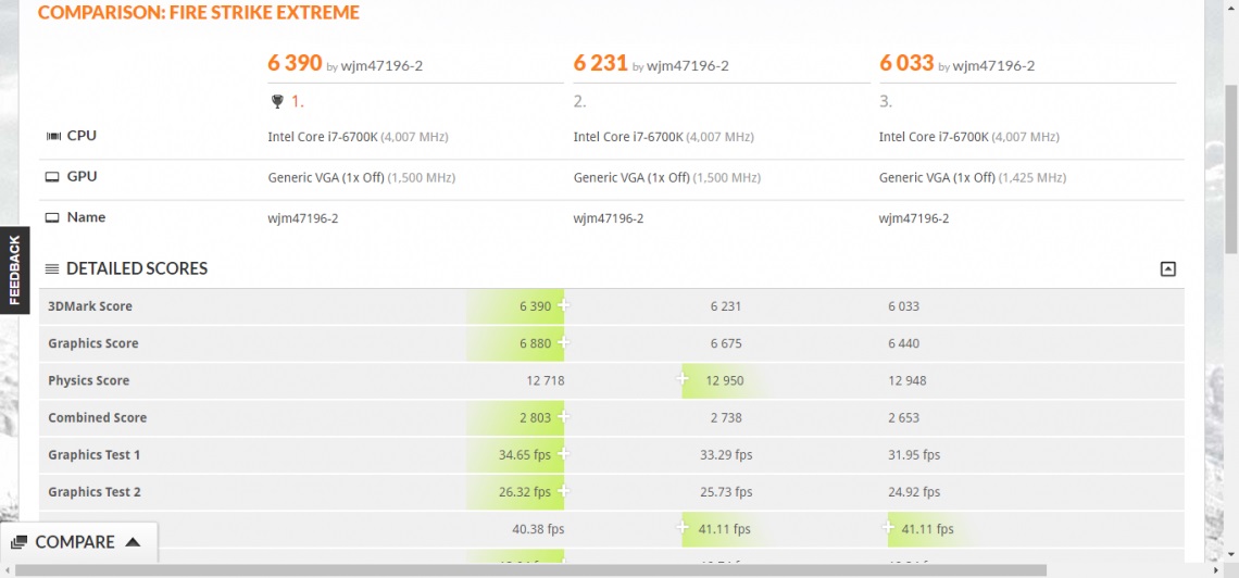 Media asset in full size related to 3dfxzone.it news item entitled as follows: Le Radeon RX 580, RX 570 e RX 550 testate con 3DMark Fire Strike Extreme | Image Name: news26109_radeon-rx-580-570-550-benchmarks-leaked_1.jpg