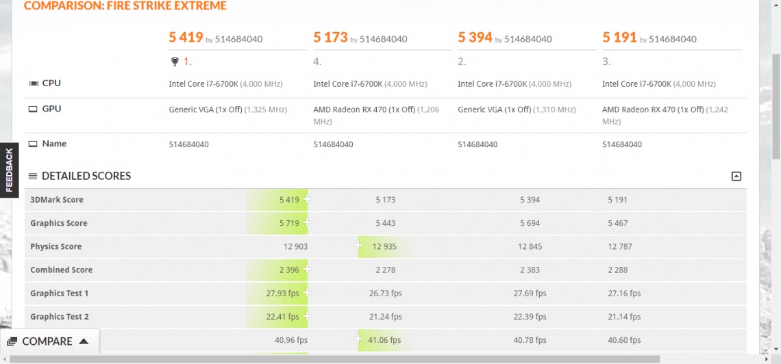 Immagine pubblicata in relazione al seguente contenuto: Le Radeon RX 580, RX 570 e RX 550 testate con 3DMark Fire Strike Extreme | Nome immagine: news26109_radeon-rx-580-570-550-benchmarks-leaked_2.jpg